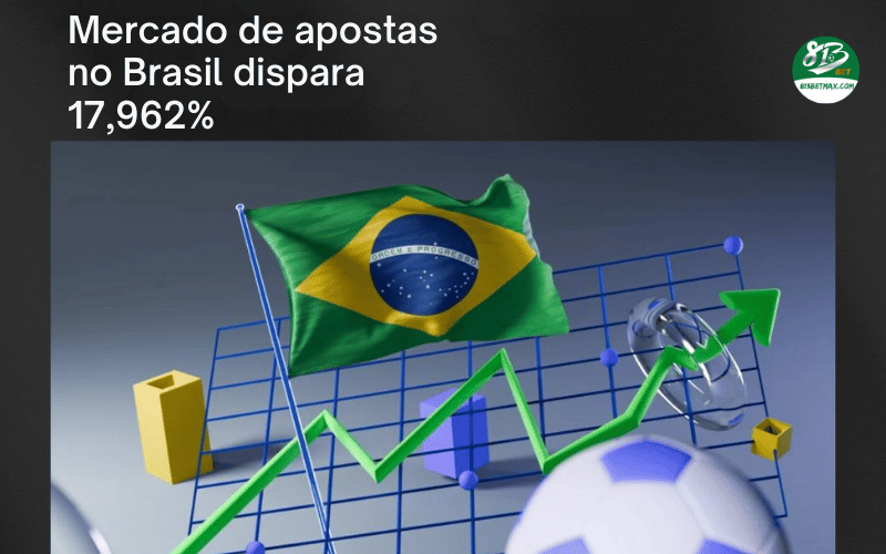 Mercado de apostas no Brasil dispara 17,962%